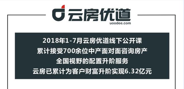 「干货」最全面的房产抵押贷款流程一点通!