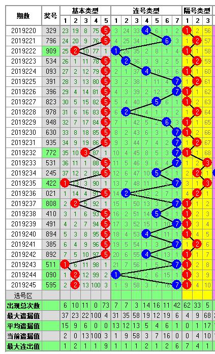 体彩排列三2019246期开奖走势图助您中大奖-体彩31选7