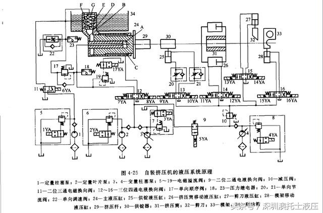 铝型材自装挤压机液压系统的工作原理-明晟