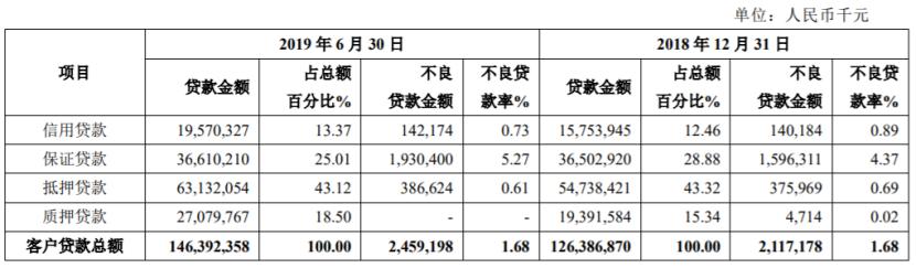 財界觀察｜凈利14.66億，青島銀行10.16%增速質量幾何