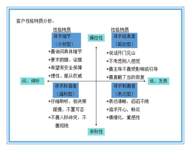 客户开发方式如何寻找与选择目标客户寻找客户